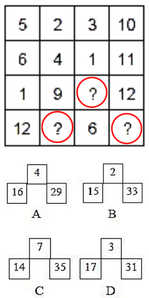test iq 1.1